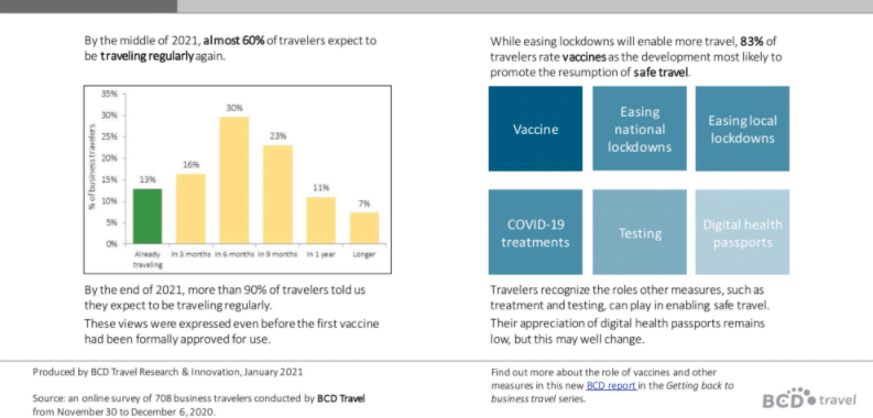 bcd travel revenue 2021